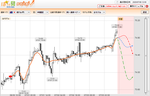 2020.7.6audjpy.bmp