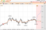 2020.7.9u.audjpy.bmp